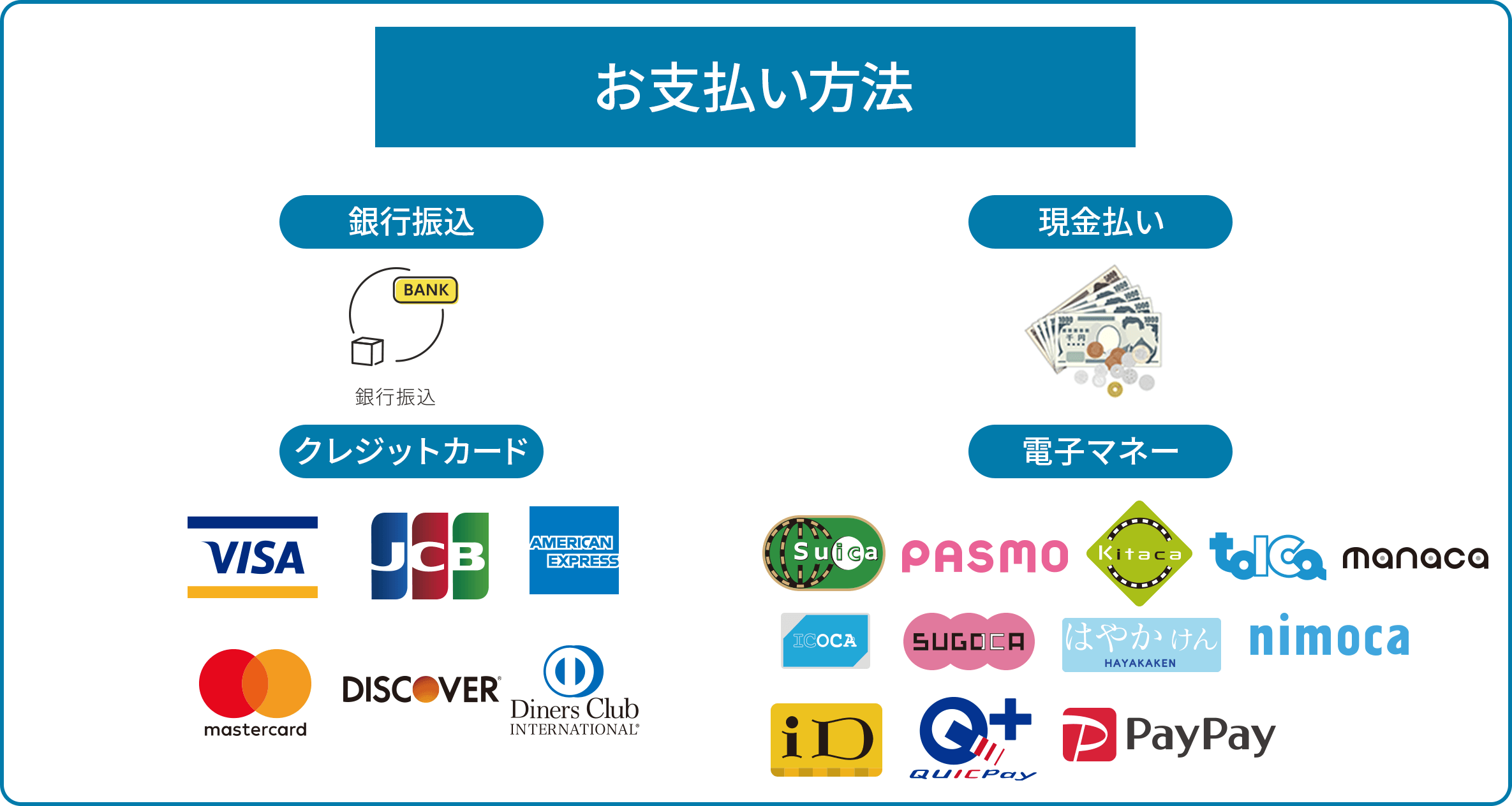 各種お支払い方法はこちら