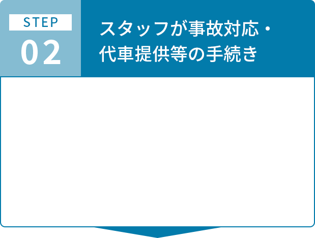 ご利用までの流れステップ2